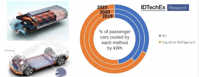 development trends in electric vehicle battery thermal management(1)