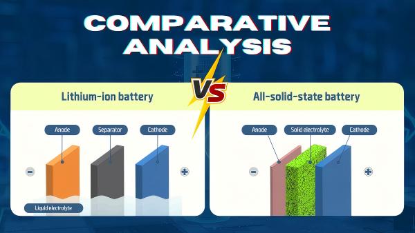 solid-state-vs-lithium-ion-battery-comparison-infographic