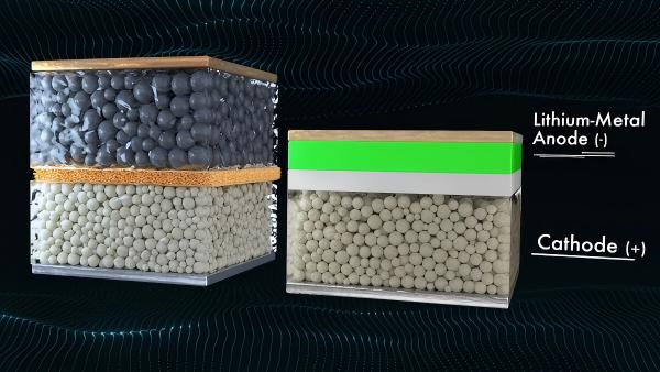 quantumscape-solid-state-battery-technology-diagram