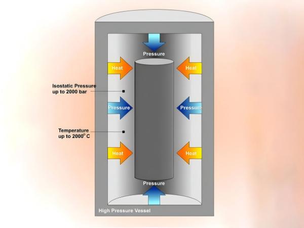 isostatic-pressing-process-schematic-diagram