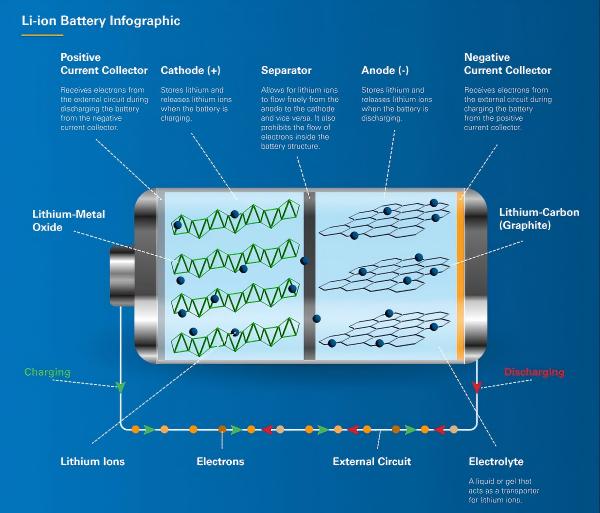 li-battery-infographic