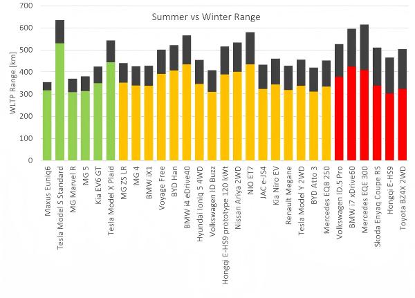 winter-vs-wltp-ev-range-test-03