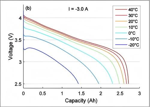 battery-capacity-degradation(1)