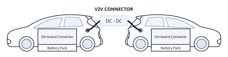 v2v-electric-vehicle-charging-concept-diagram
