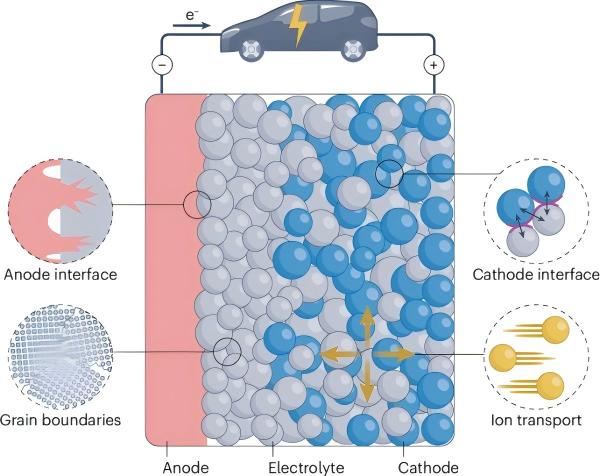 solid-state-battery-technology-infographic