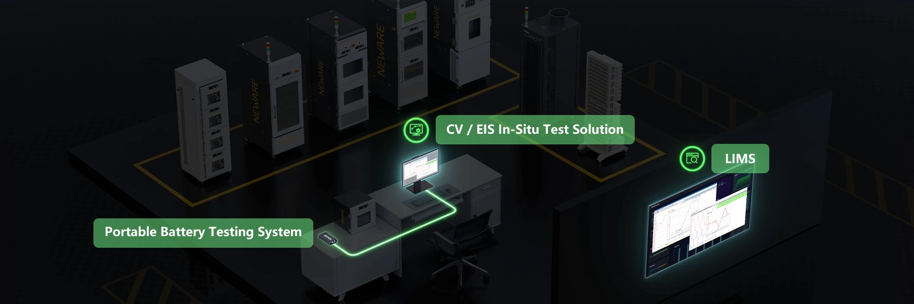 NEWARE Battery Test Equipment - Characterization of lithium-ion battery cells with EIS test
