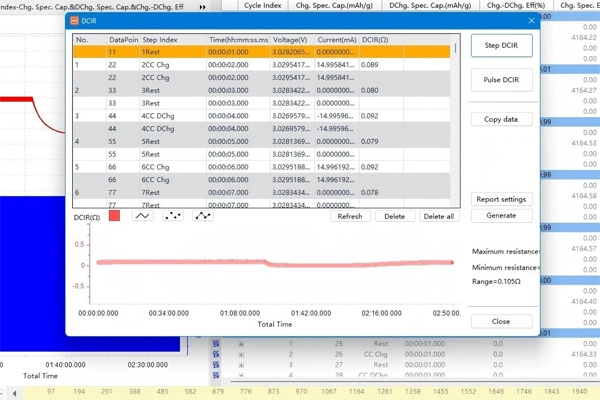 DCIR (Direct Current Internal Resistance) Testing Principles and Methods