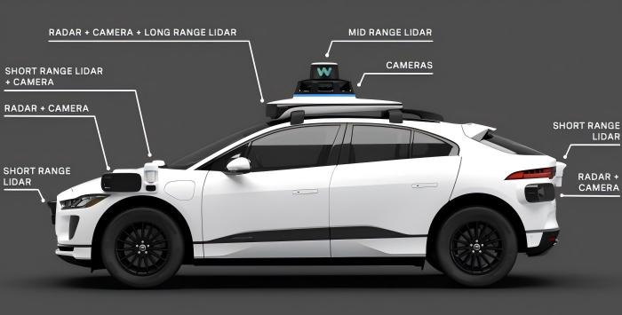 autonomous-vehicle-sensor-suite-lidar-radar-camera