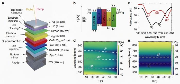 schematic diagram of quantum battery component composition and test data