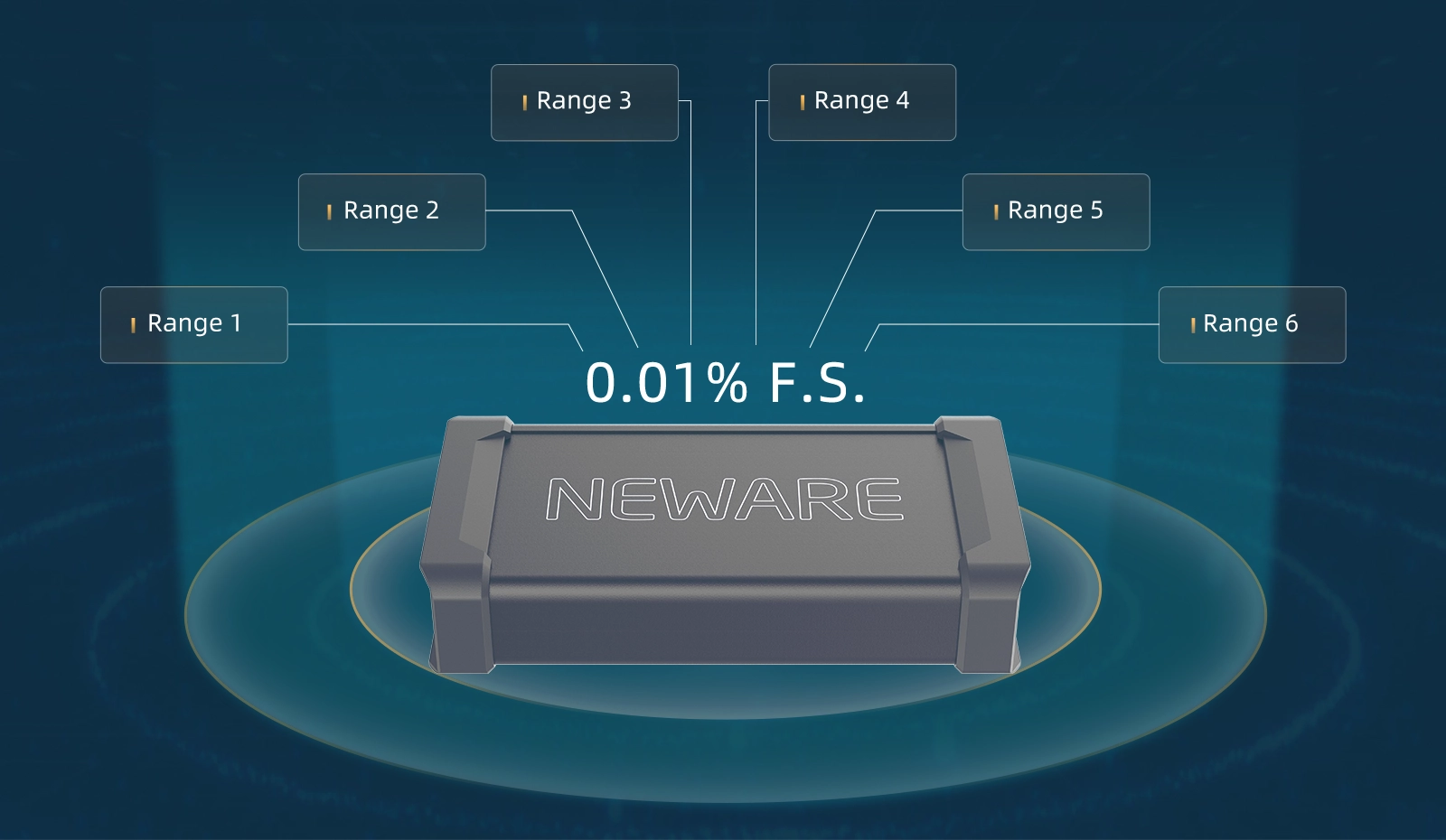 CT-8002S-5V100mA-EIS-High-precision current control CT-8002S-5V100mA-EIS-High-precision current control