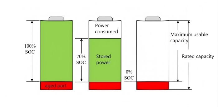 Figure 3 schematic diagram of battery SOC