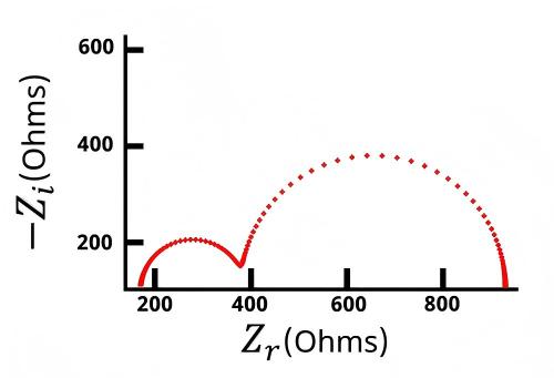 Figure 6 schematic diagram of EIS testing