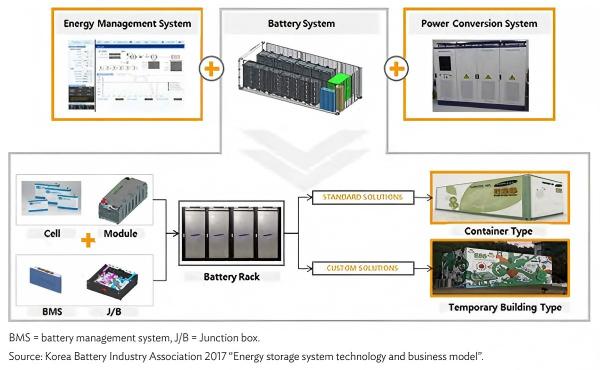 Figure 10 schematic diagram of an energy storage system (ESS)