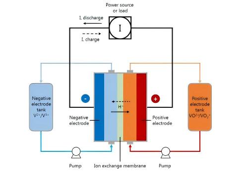 output_part2_images_vanadium-redox-flow-battery-schematic-diagram (1)