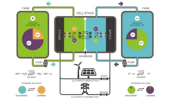 output_part2_images_vanadium-redox-flow-battery-schematic-working-principle