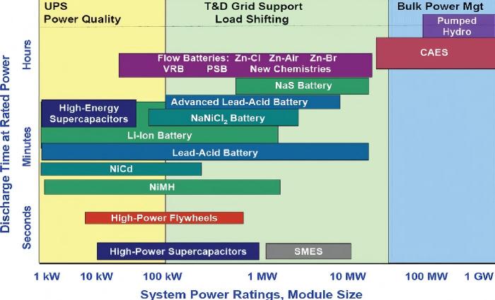 output_part2_images_vanadium-redox-flow-battery-schematic-diagram