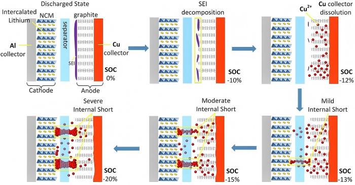 schematic diagram of internal short circuit in battery self-discharge mechanism