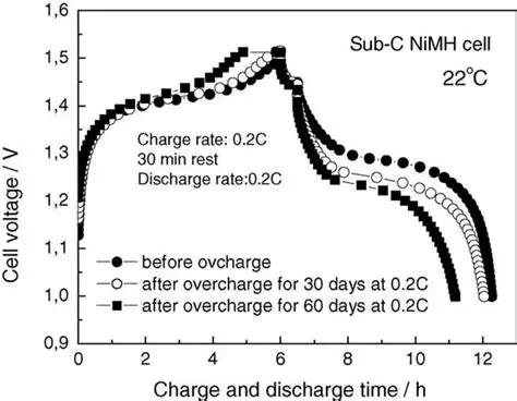 nimh-battery-discharge-curve-analysis