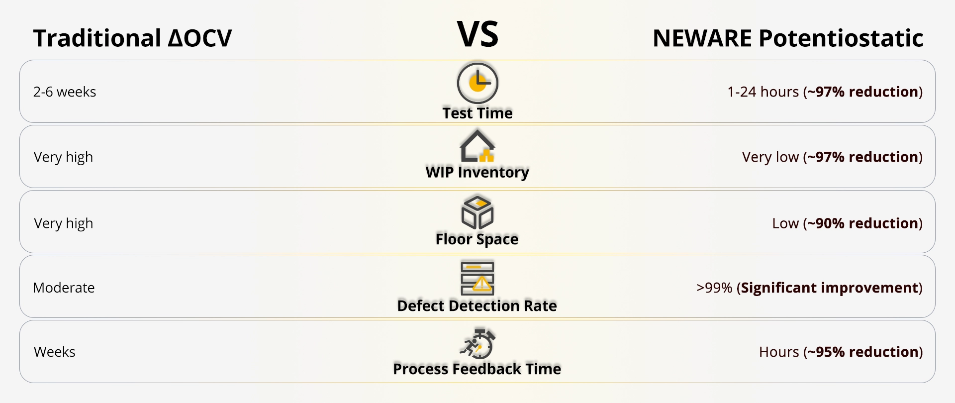 NEWARE Quantified Cost Benefits