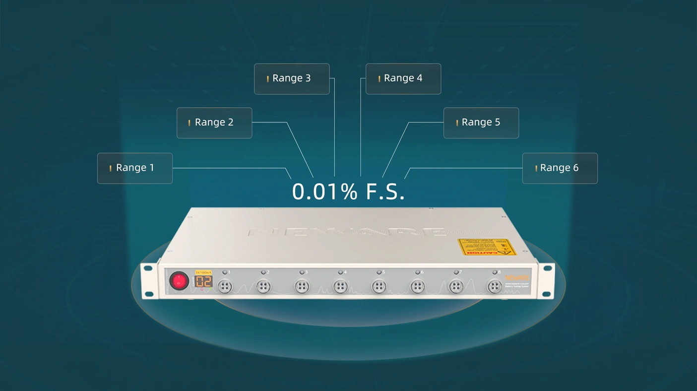 6-range switching, precision defined