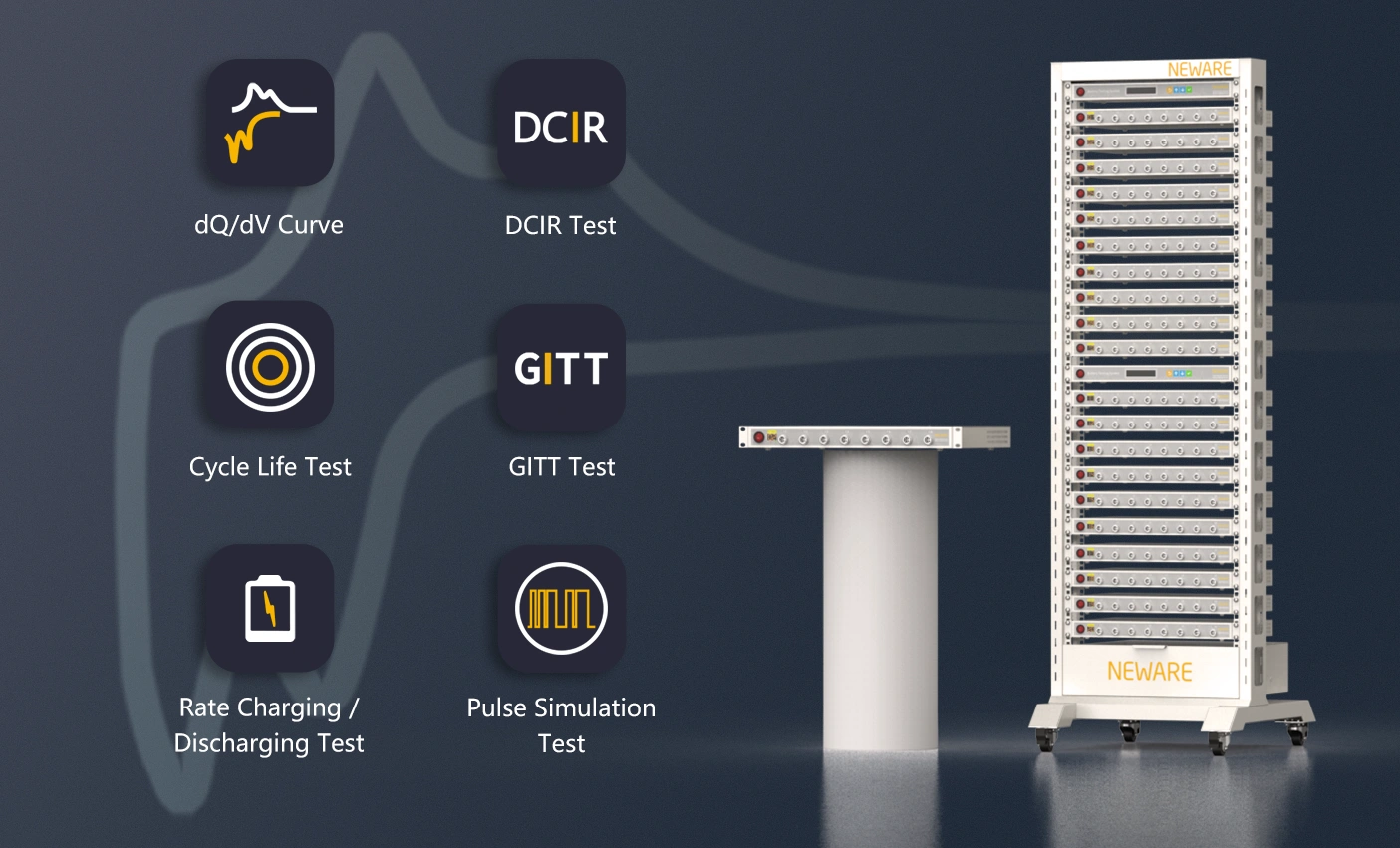 Multiple testing modes