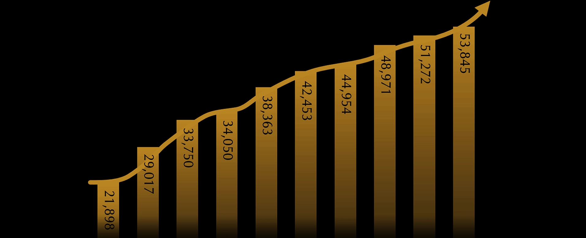 10-year product shipments Overview of NEWARE