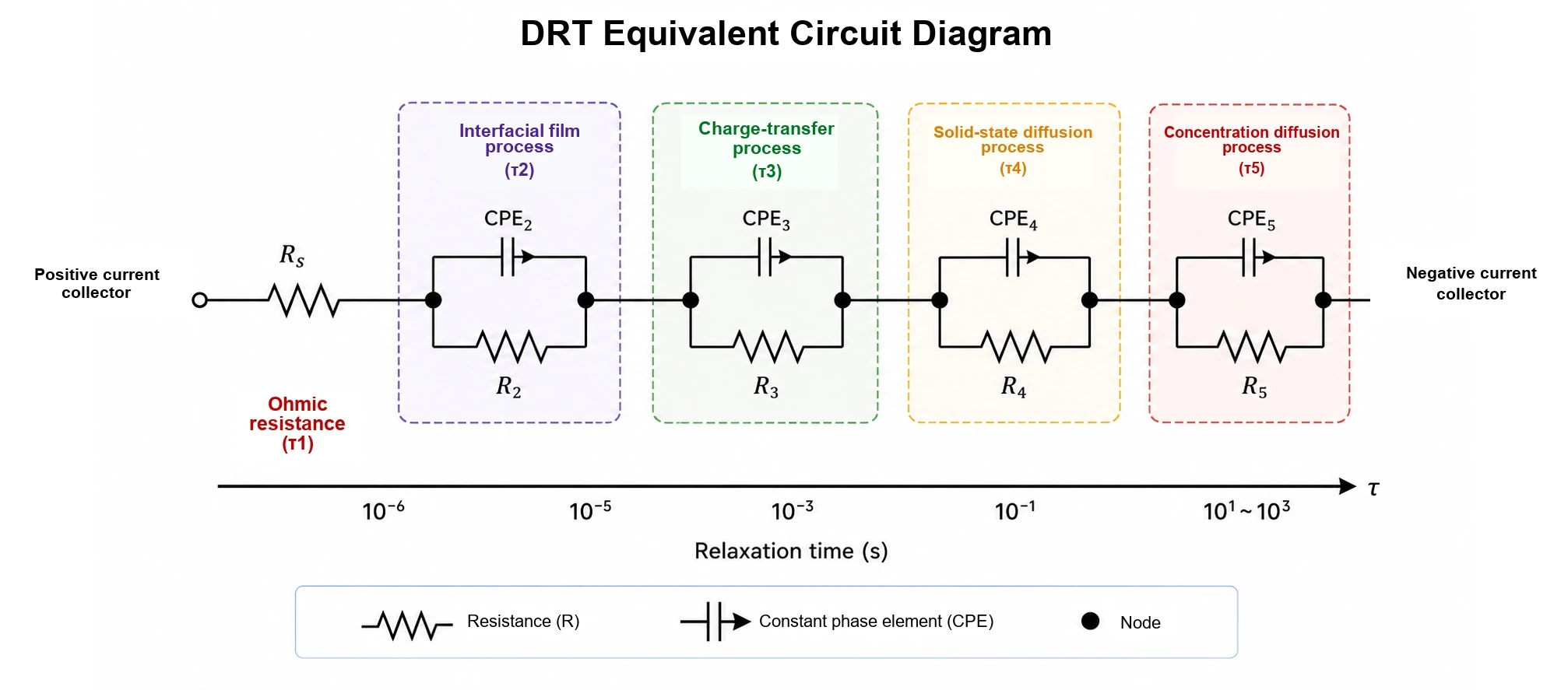 drt equivalent circuit relaxation time model drt equivalent circuit relaxation time model