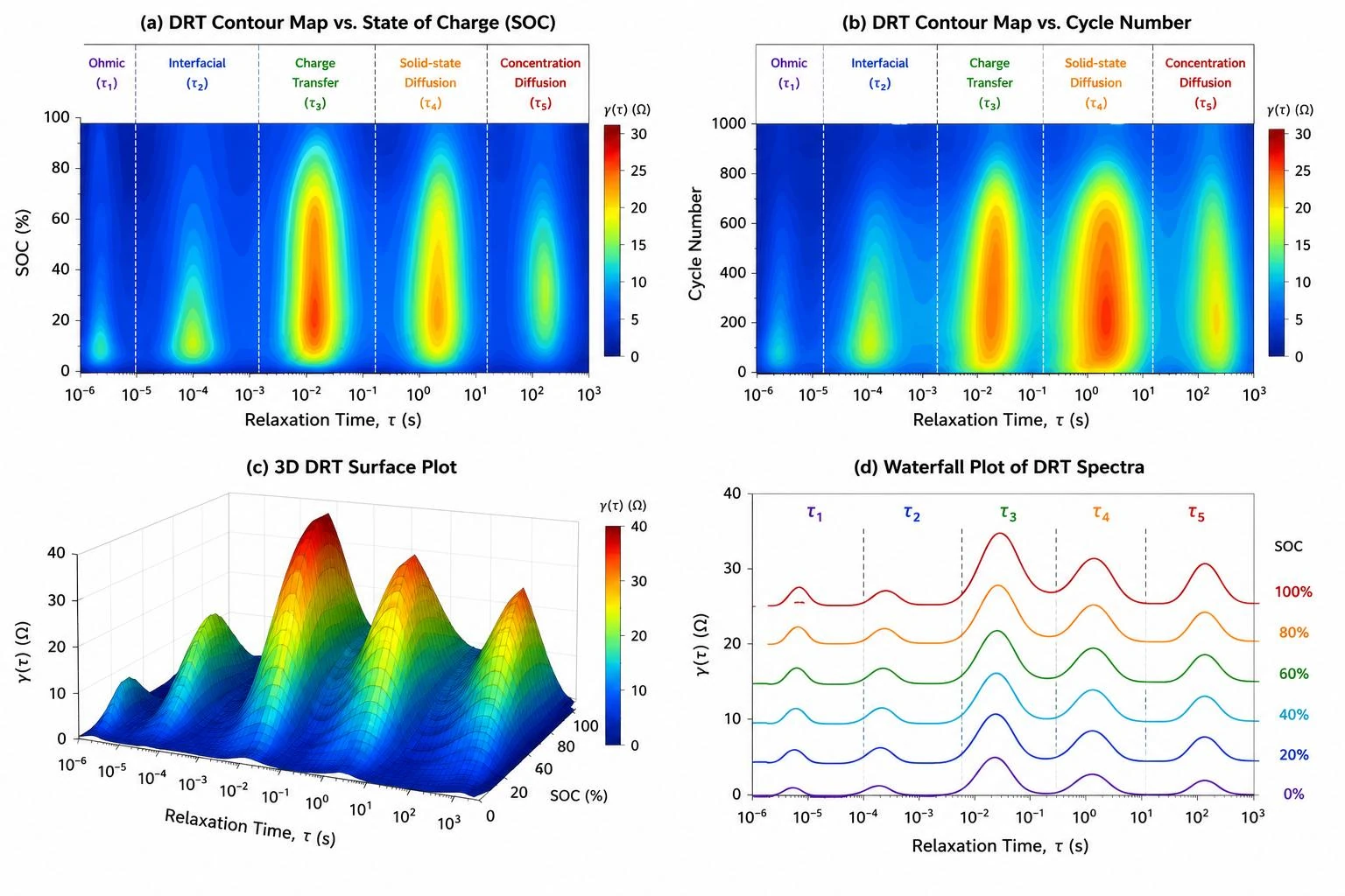 common drt analysis plots soc cycle 3d waterfall common drt analysis plots soc cycle 3d waterfall