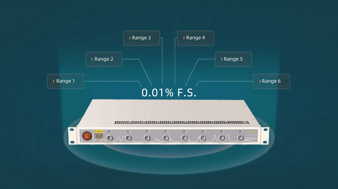 6-range switching, precision defined 6-range switching, precision defined