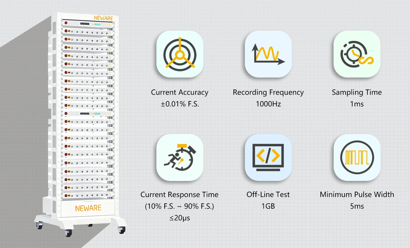 Fast response and seamless current switching Fast response and seamless current switching