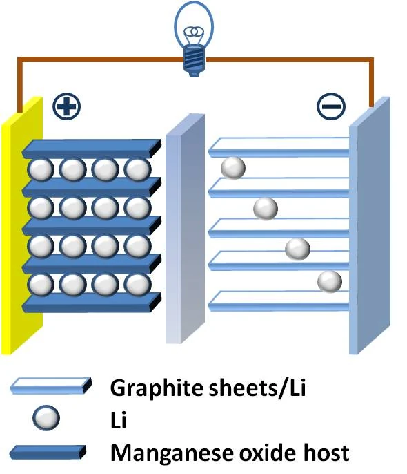simple battery charging diagram