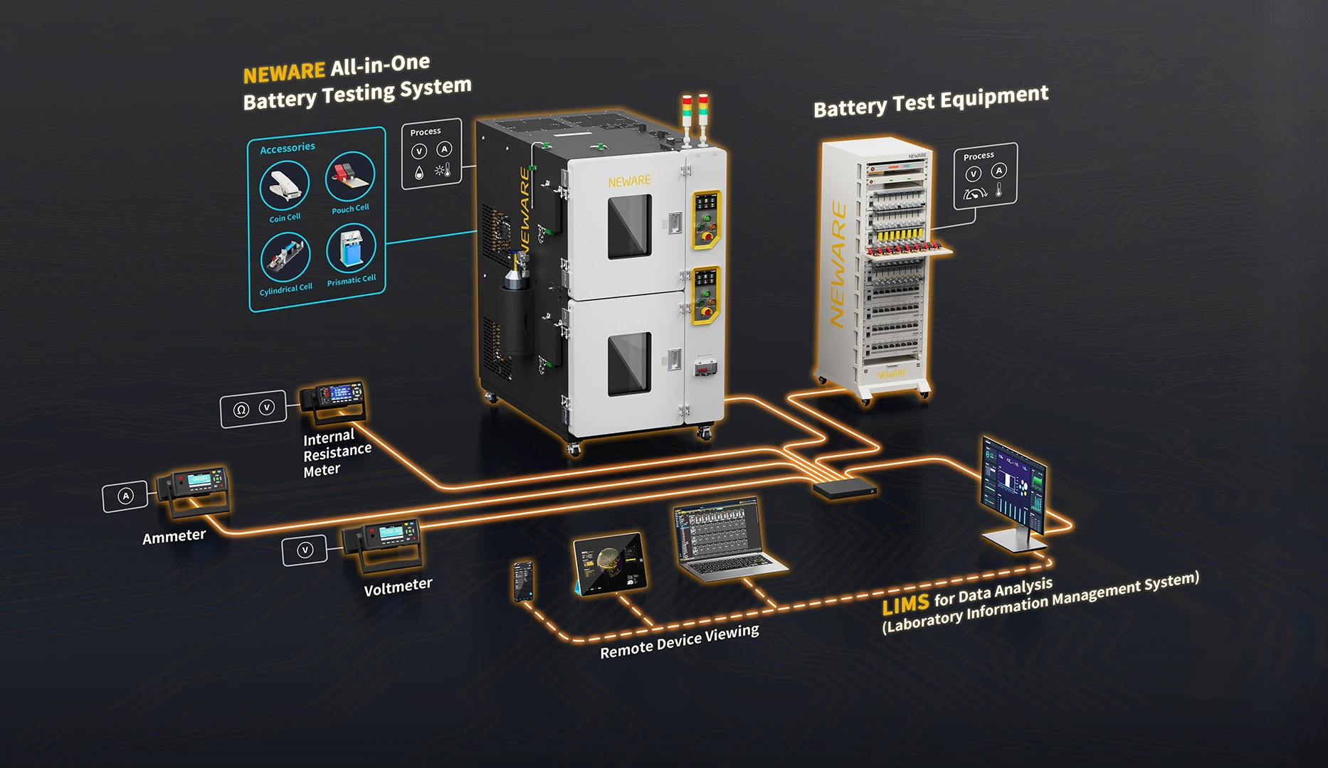 NEWARE Products-battery testing system