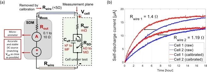 Potentiostatic self discharge measurement