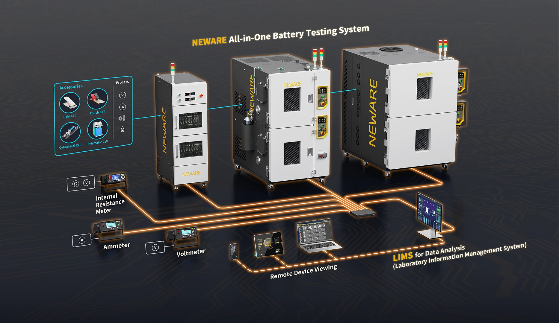 NEWARE Products-battery testing system