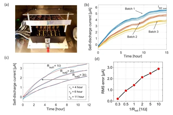 Soft internal short circuit equivalent model
