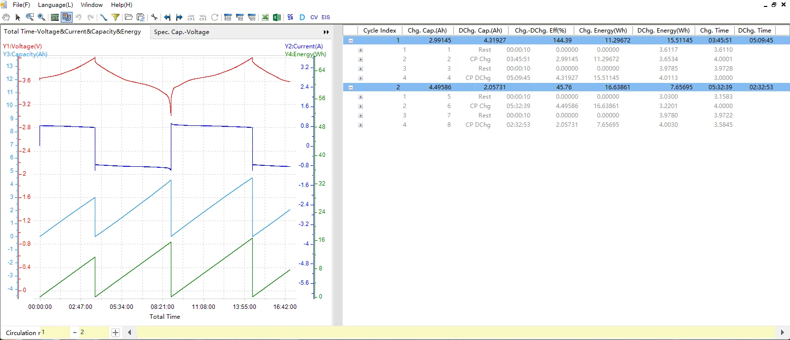 02 Neware BTSDA 3W Constant Power Test Data