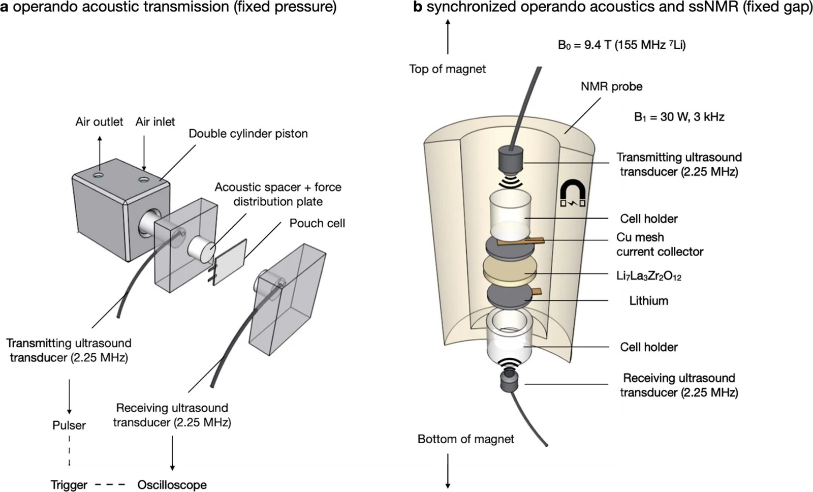 Figure 2 Operando Pressure Fixtures
