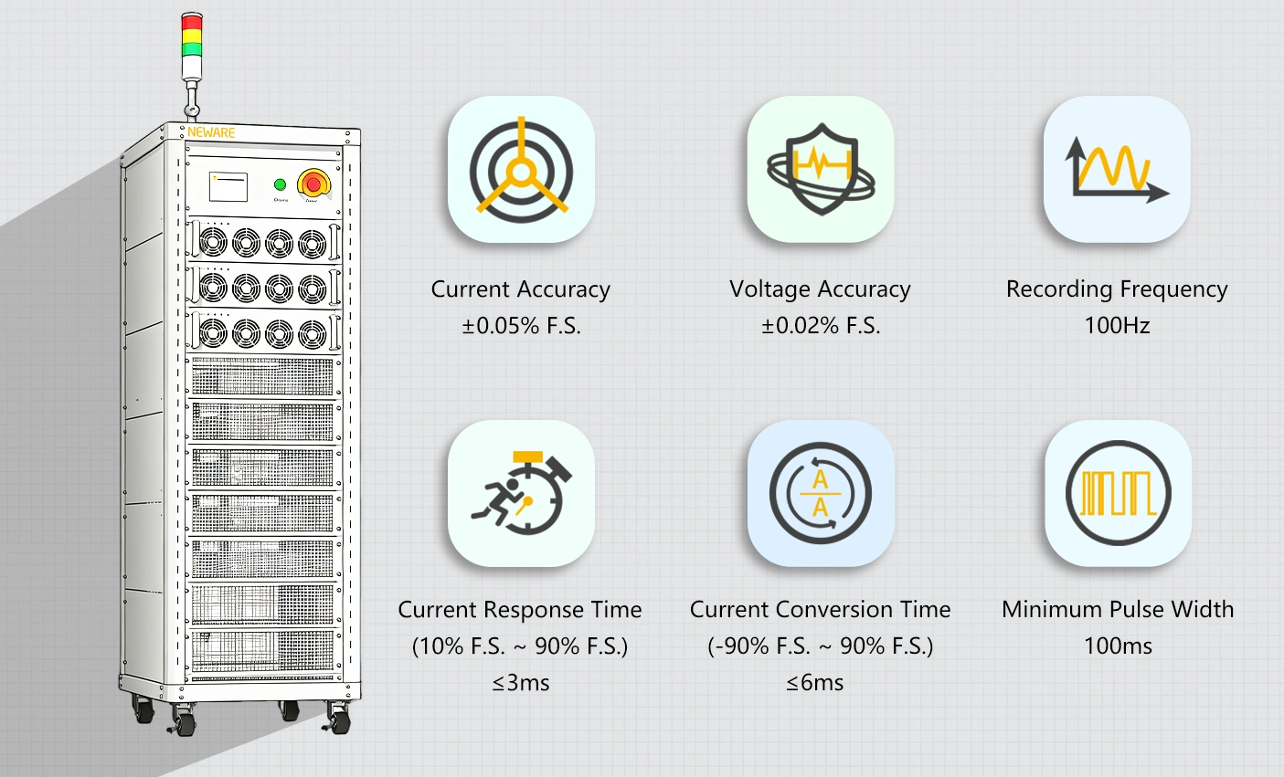 Modular power units that adapt to change