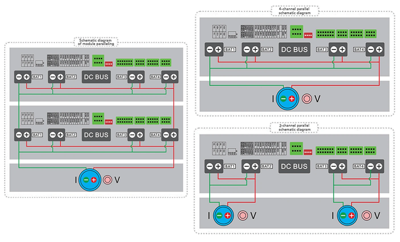 Flexibly parallel, simply and efficiently