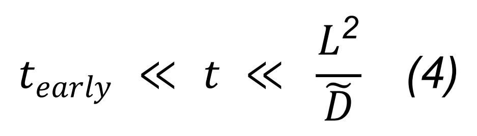 GITT Equation 4