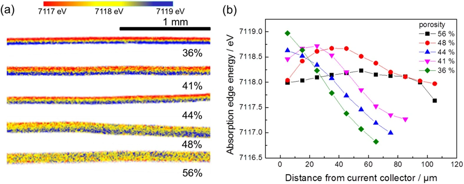 LFP Reaction Distribution