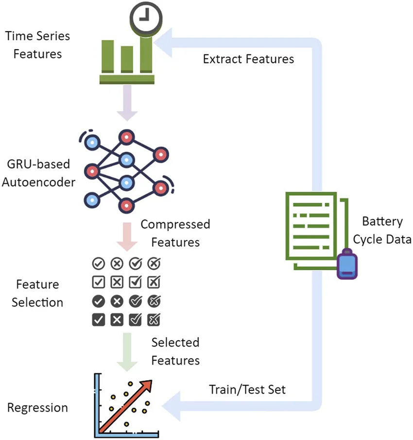 early lifetime prediction workflow