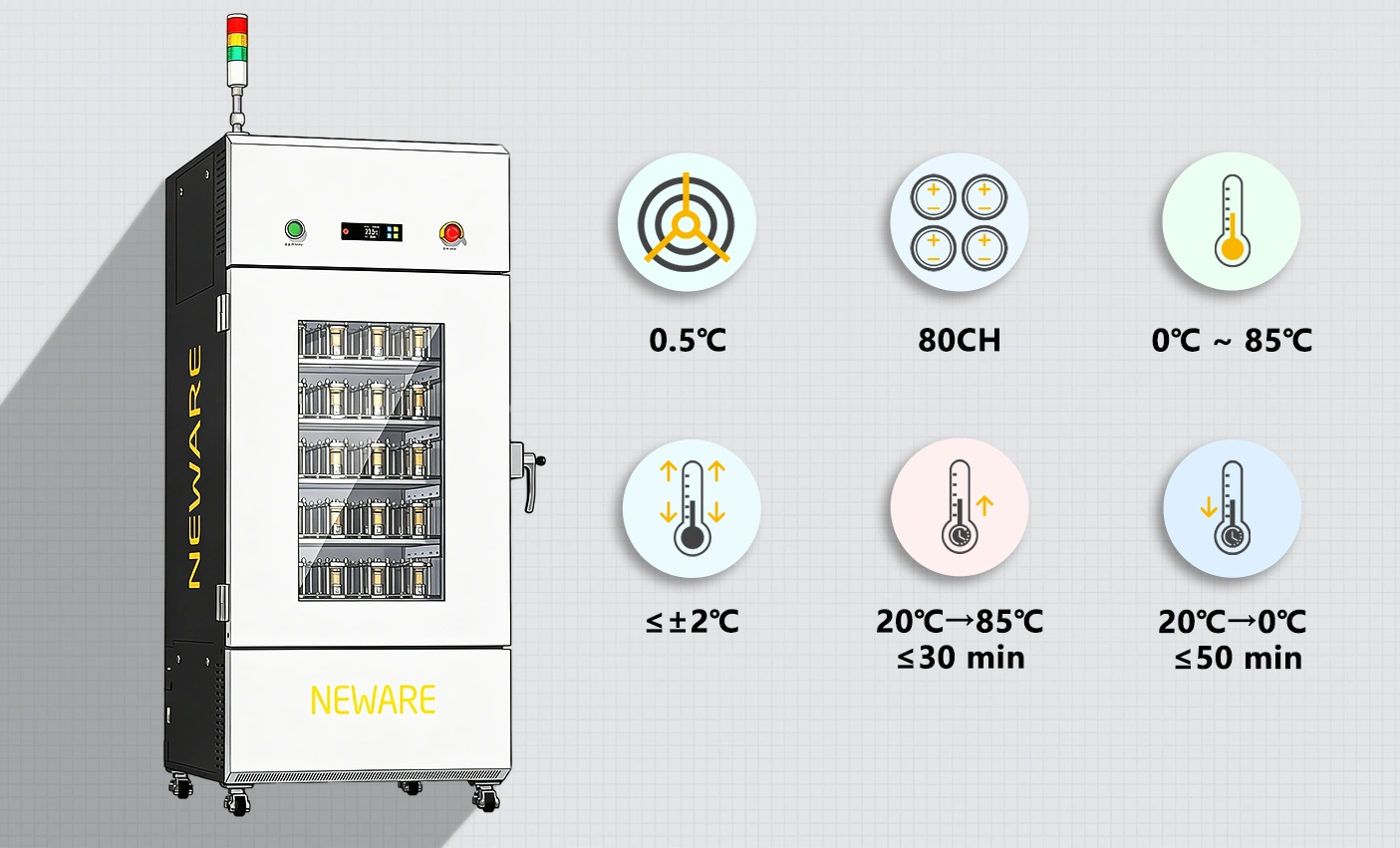 All-in-one constant-temperature battery test chamber