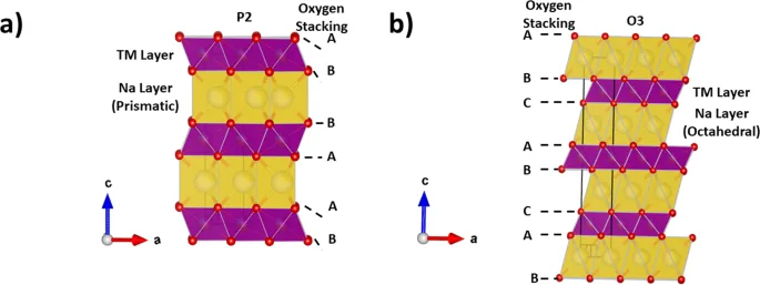 Layered Oxide P2 O3