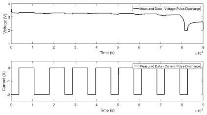 Measured voltage and current response curves during pulse discharge testing Measured voltage and current response curves during pulse discharge testing